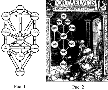 Portae Lucis